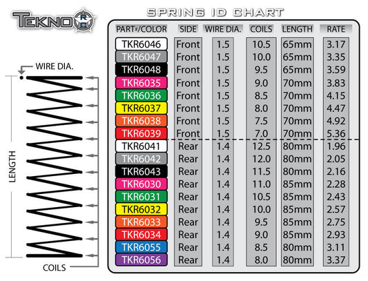 Jeu de ressorts d'amortisseur Tekno (arrière, 1,4 x 11,0T, 85 mm) - TKR6030