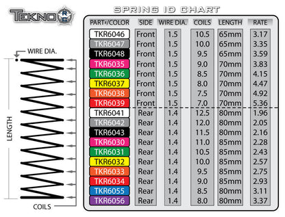 Jeu de ressorts d'amortisseur Tekno (arrière, 1,4 x 10,0T, 85mm) - TKR6032